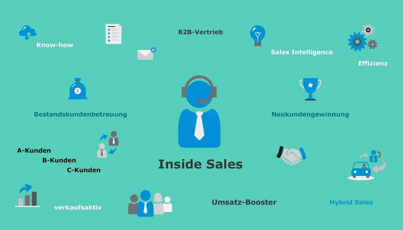200910_title-inside-sales-aufgaben